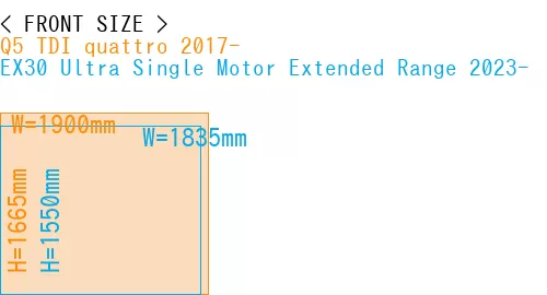 #Q5 TDI quattro 2017- + EX30 Ultra Single Motor Extended Range 2023-